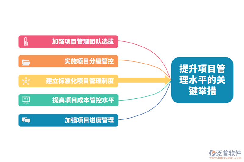 在建筑行业中，工程总承包模式正逐渐成为主流趋势。什么是工程总承包？